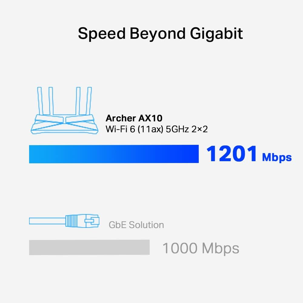 TP-LINK AX1500 DUAL BAND WIFI 6 ROUTER ARCHER AX10 - Image 6