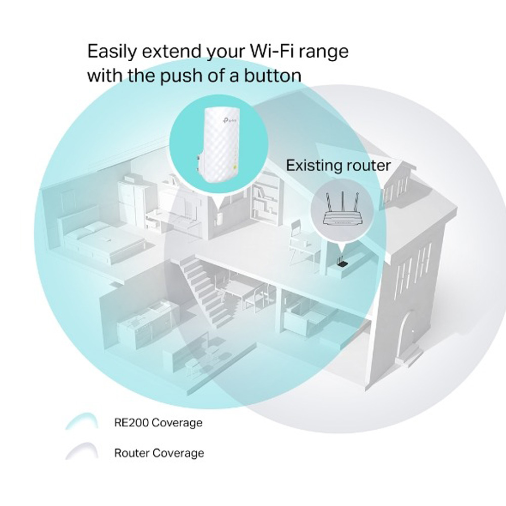 TP-LINK AC750 DUAL BAND WIFI RANGE EXTENDER RE200 - Image 2